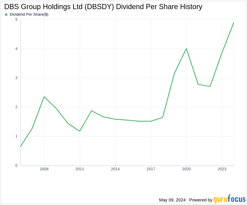 DBS Group Holdings Ltd's Dividend Analysis