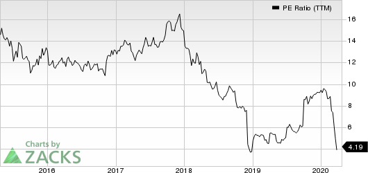 BGC Partners, Inc. PE Ratio (TTM)