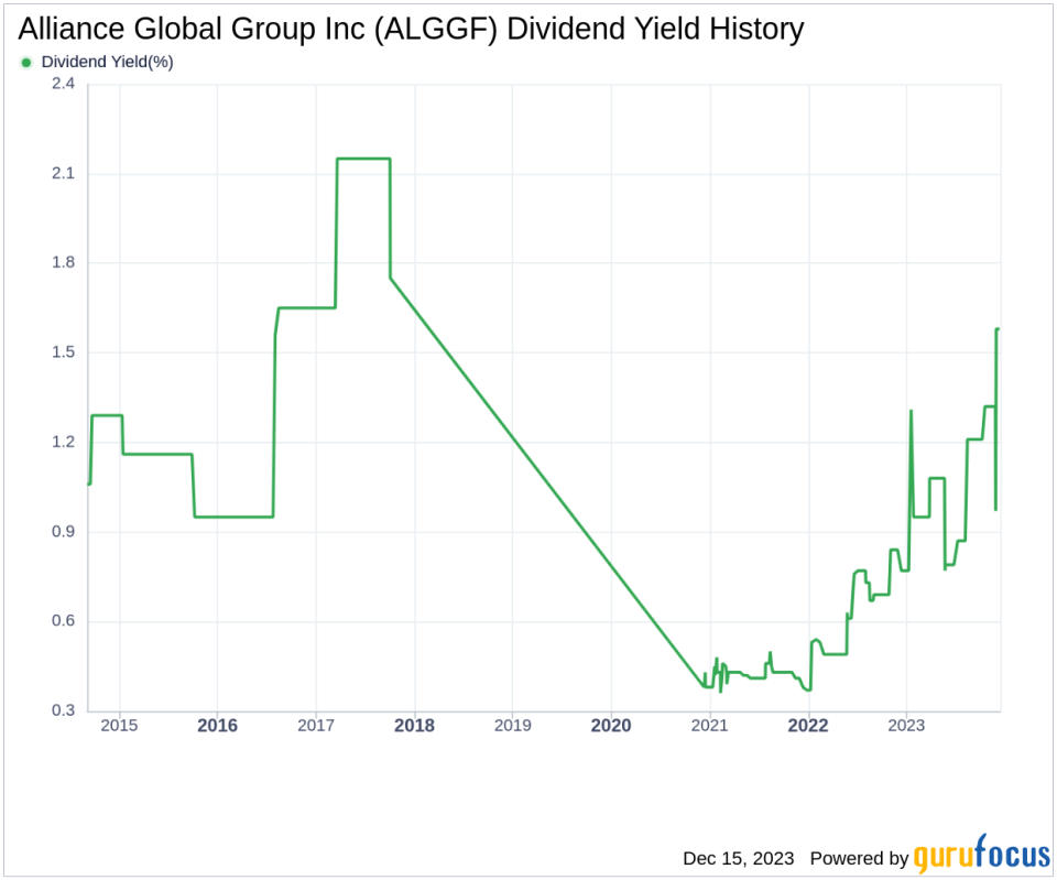 Alliance Global Group Inc's Dividend Analysis