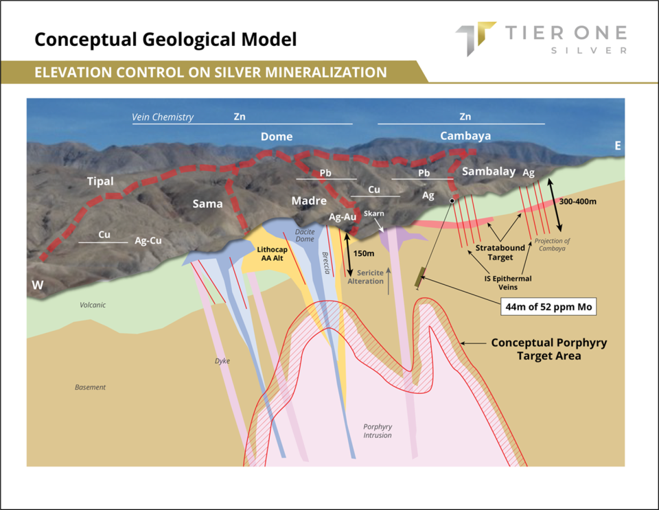 Tier One Silver Inc., Monday, September 12, 2022, Press release picture