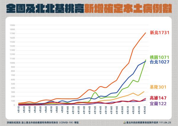 台北市政府提供