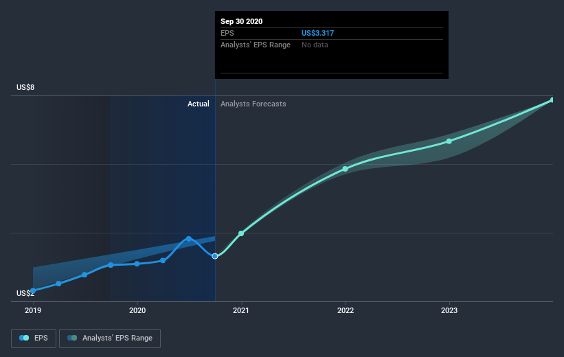 earnings-per-share-growth