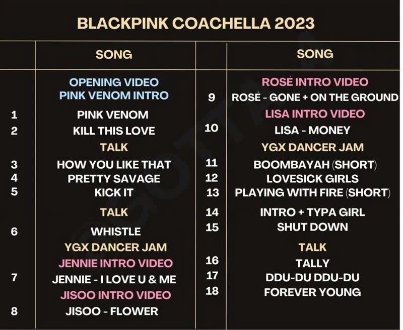 BLACKPINK在Coachella的表演曲目曝光。（圖／翻攝自微博）