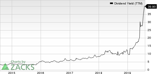 GameStop Corp. Dividend Yield (TTM)