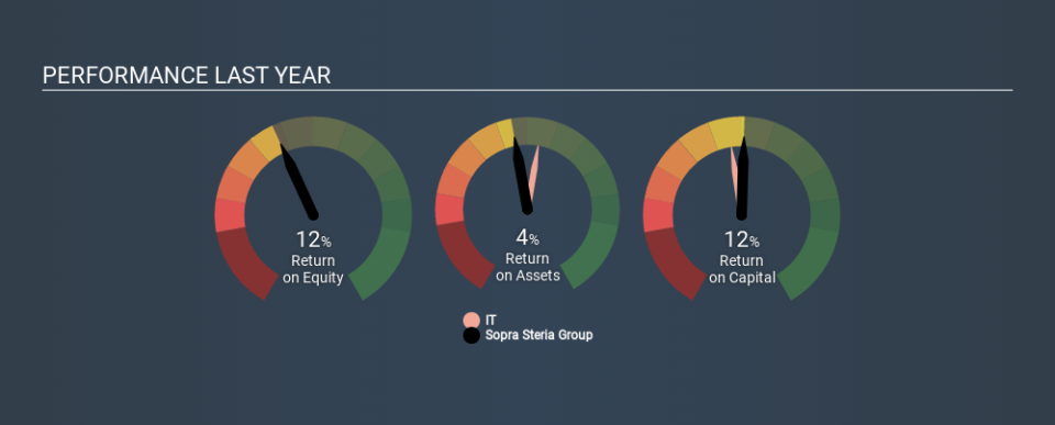 ENXTPA:SOP Past Revenue and Net Income, February 20th 2020