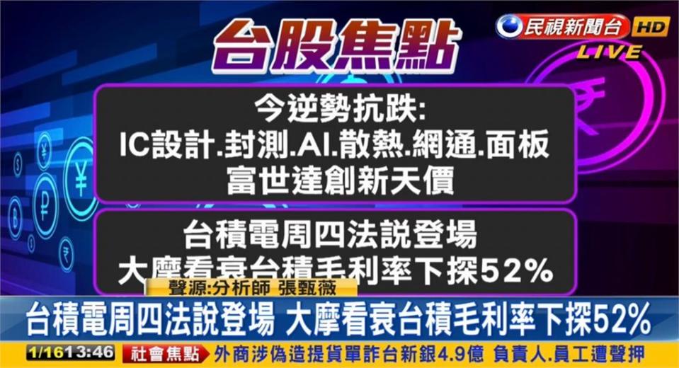 台股看民視／「大盤慘摔199點」台積電被看衰成主因？專家：主流還在