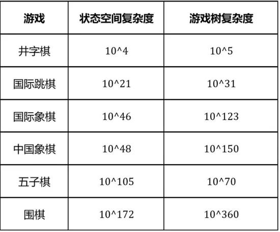 微軟麻將AI來了，第一波人類高手已經被打爆