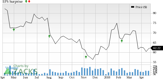 Cardinal Health's (CAH) Pharmaceutical business likely to put up a soft performance in Q3; raised guidance buoys optimism.