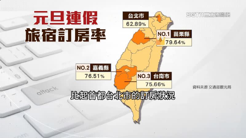 元旦連假旅宿訂房率苗栗縣居冠，高達近80％。