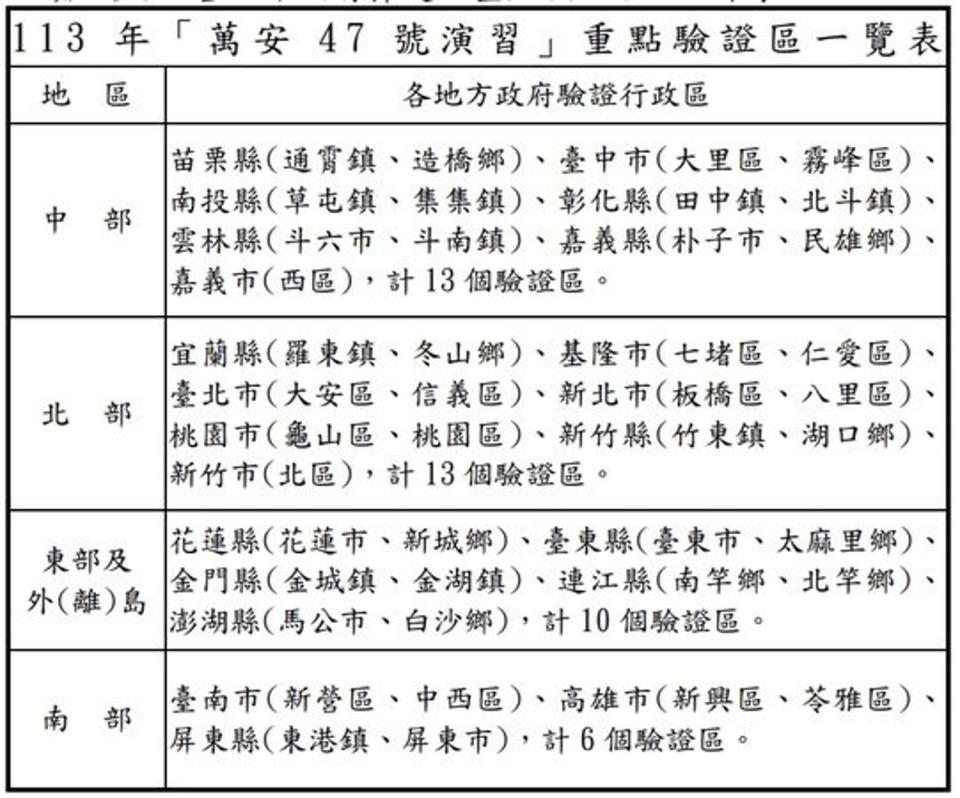 國防部說明「萬安47號演習」。（國防部提供）