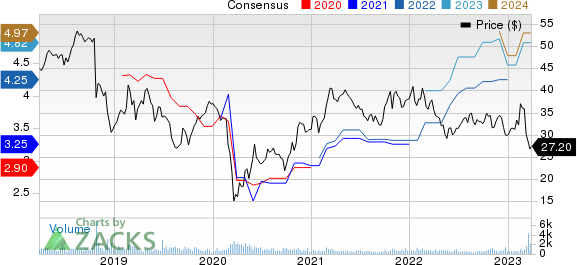 Bank of N.T. Butterfield & Son Limited (The) Price and Consensus