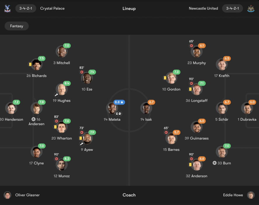 Crystal Palace vs Newcastle player ratings (from fotmob.com)