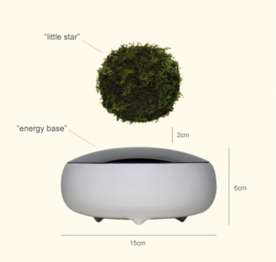 Here’s a breakdown of the ‘little star’ and ‘energy base’