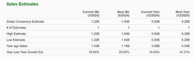 Zacks Investment Research