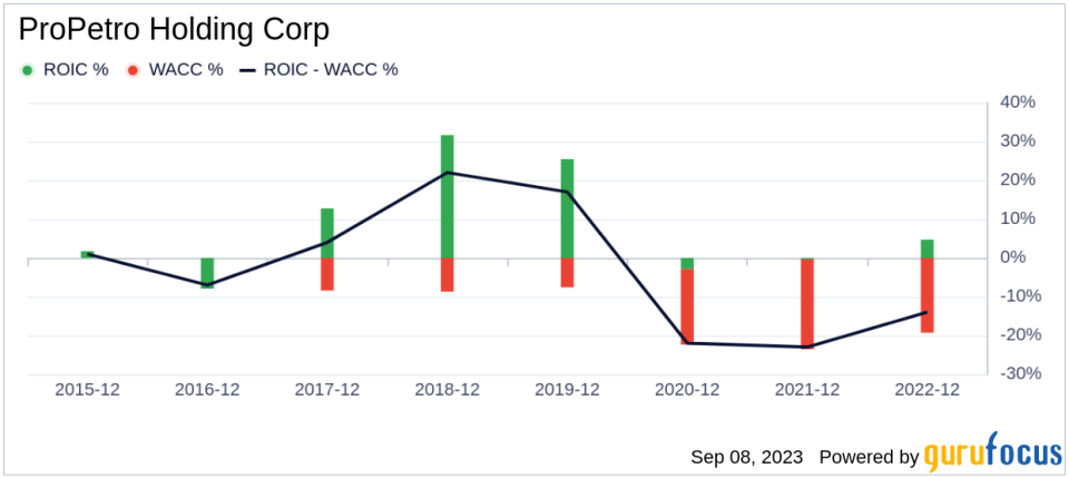 Unveiling ProPetro Holding (PUMP)'s Value: Is It Really Priced Right? A Comprehensive Guide