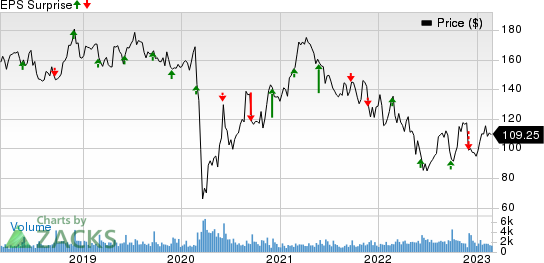 Cracker Barrel Old Country Store, Inc. Price and EPS Surprise