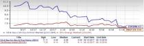 Oil and Gas - Canadian E&P Stock Outlook: Signs of Tailwind