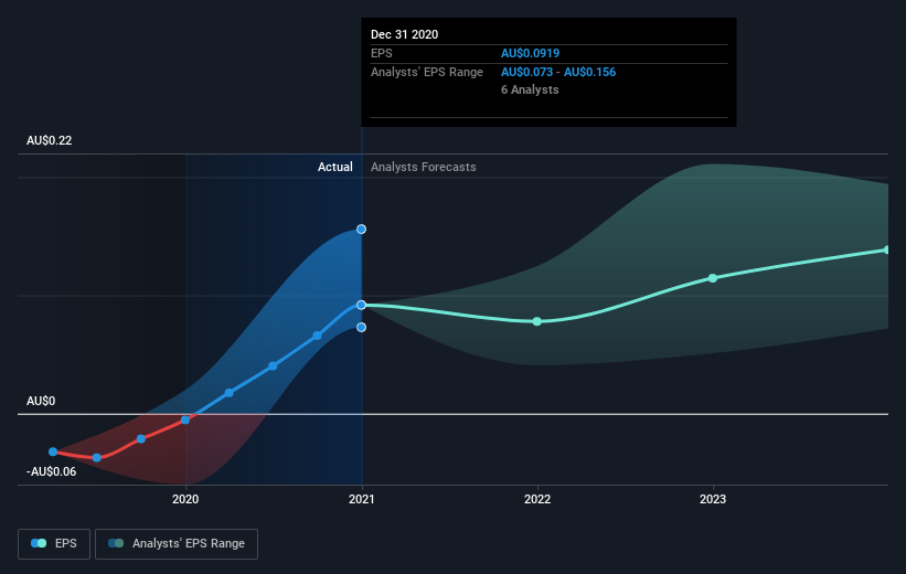 earnings-per-share-growth