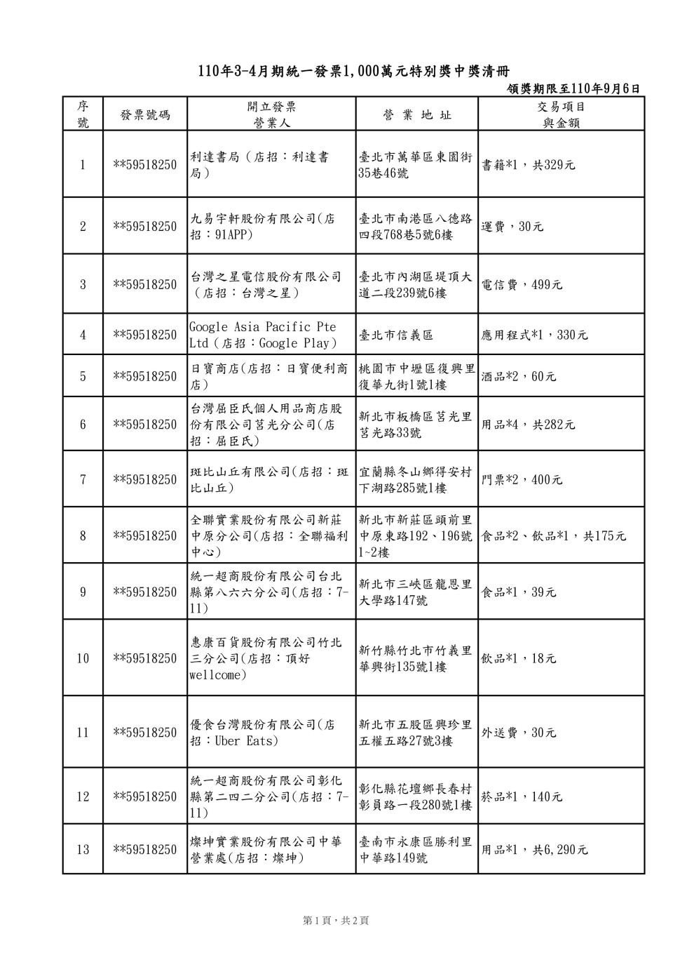 (中獎清冊)