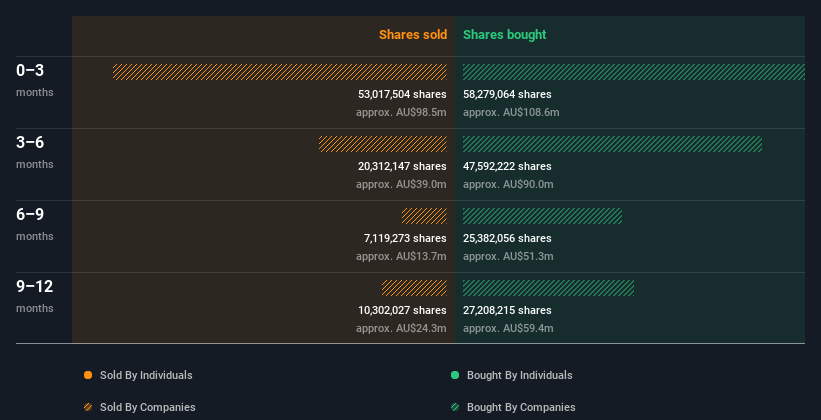 insider-trading-volume