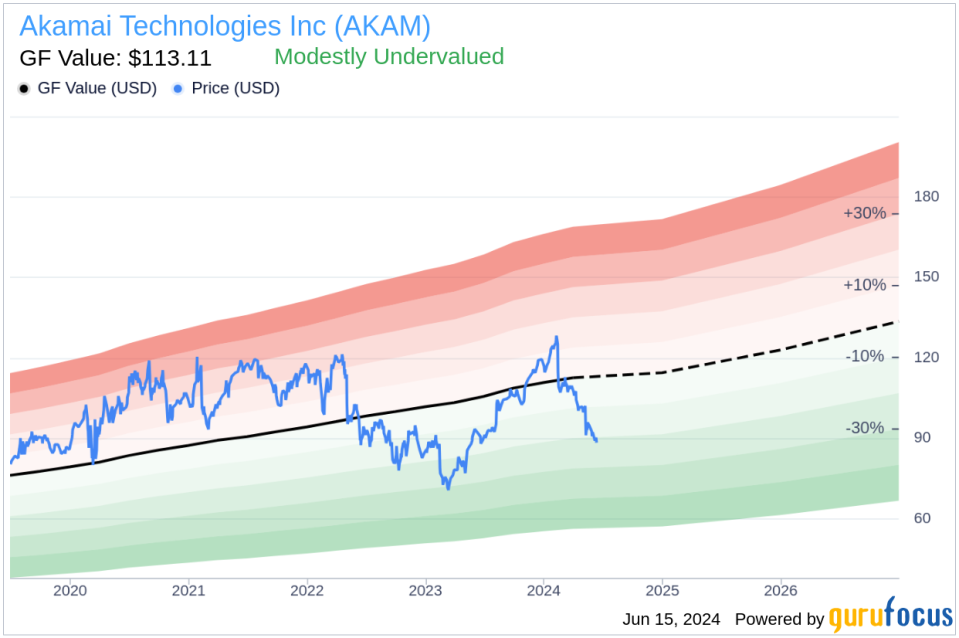 Insider Selling: Akamai Technologies Inc's (AKAM) CTO Robert Blumofe Sells 3,000 Shares