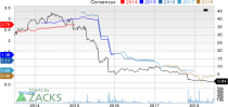 Top Ranked Value Stocks to Buy for June 27th