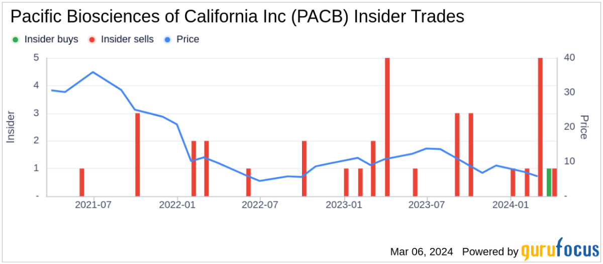 Director David Meline Acquires 40 000 Shares of Pacific