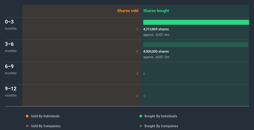 insider-trading-volume