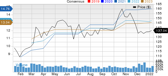 Evercore Inc Price and Consensus