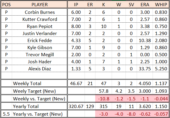 Week 6 Pitching.png