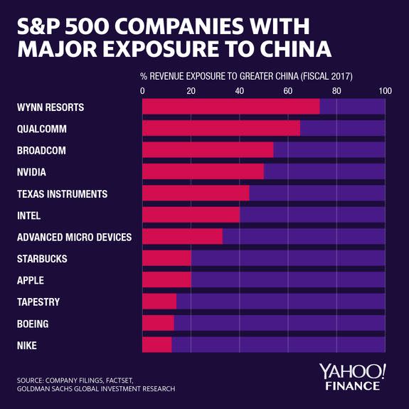 Source: Yahoo Finance/David Foster