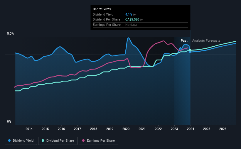 historic-dividend