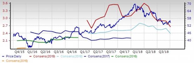 Hotels and Motels Industry Outlook: Short-Term Prospects Bleak