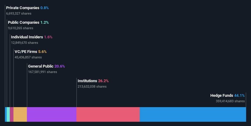 ownership-breakdown