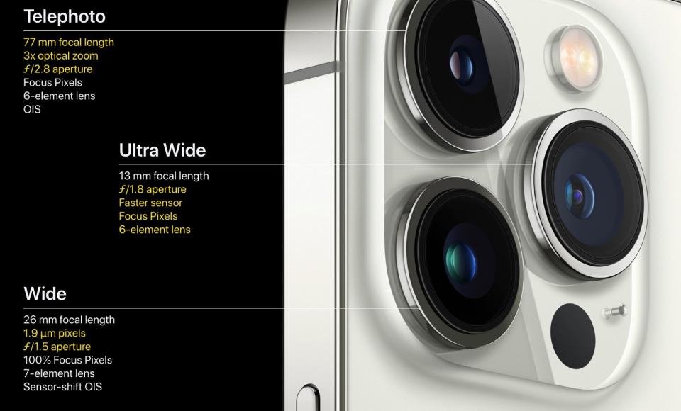 iPhone 13 Pro Camera Specs