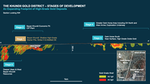 An Expanding Footprint of High-Grade Gold Deposits