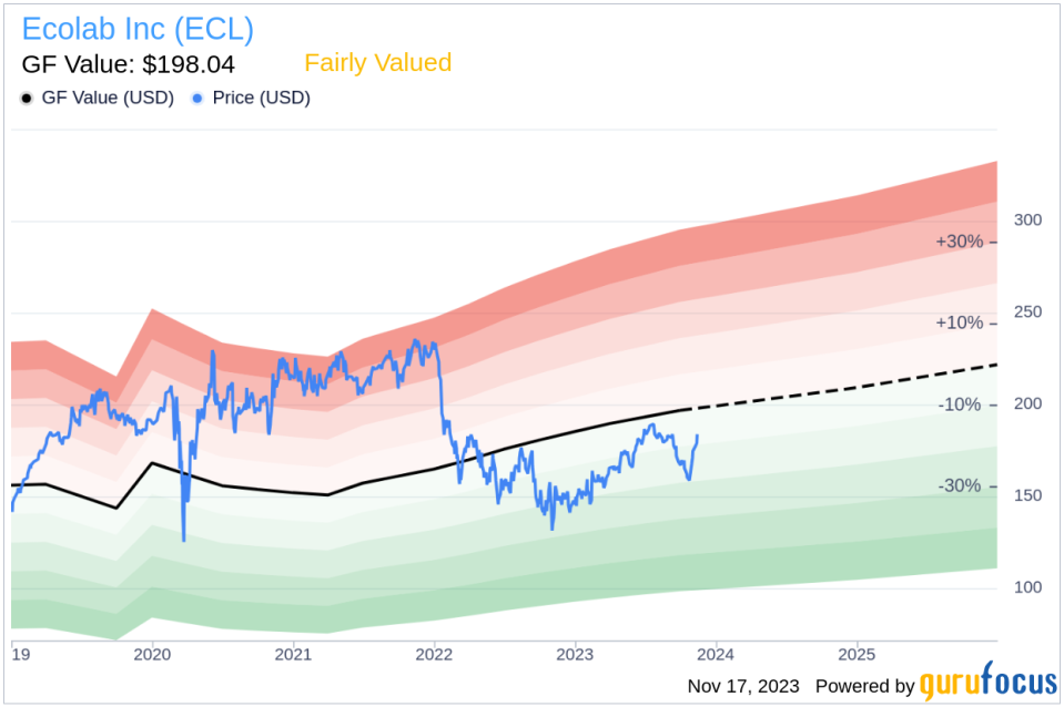 EVP Angela Busch Sells 5,488 Shares of Ecolab Inc (ECL)