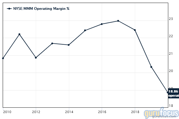 Is 3M a Bargain or a Value Trap?