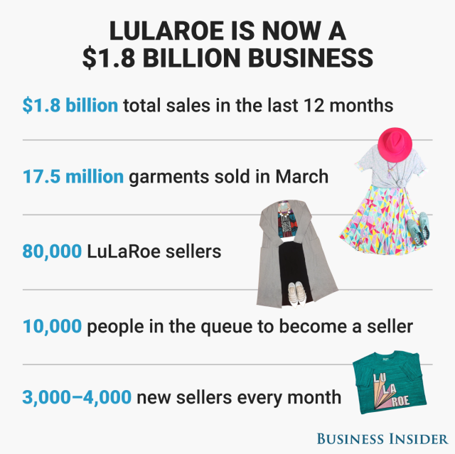 LuLaRoe is refunding everyone for pants that customers say 'rip