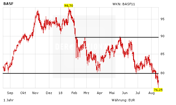 BASF: Übernahme der Bayer-Sparten abgeschlossen – was ist jetzt zu tun?