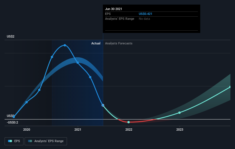 earnings-per-share-growth