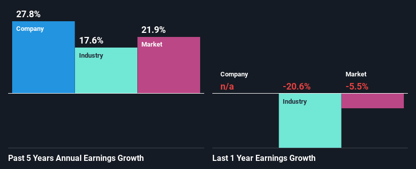 past-earnings-growth