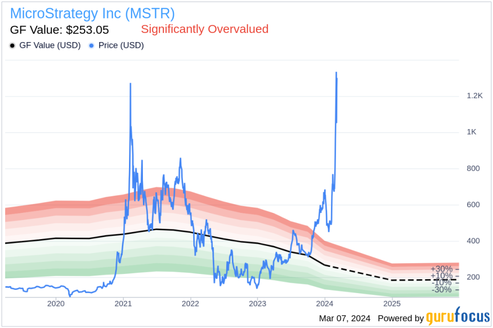 MicroStrategy Inc (MSTR) Executive Chairman and 10% Owner Michael Saylor Sells Company Shares