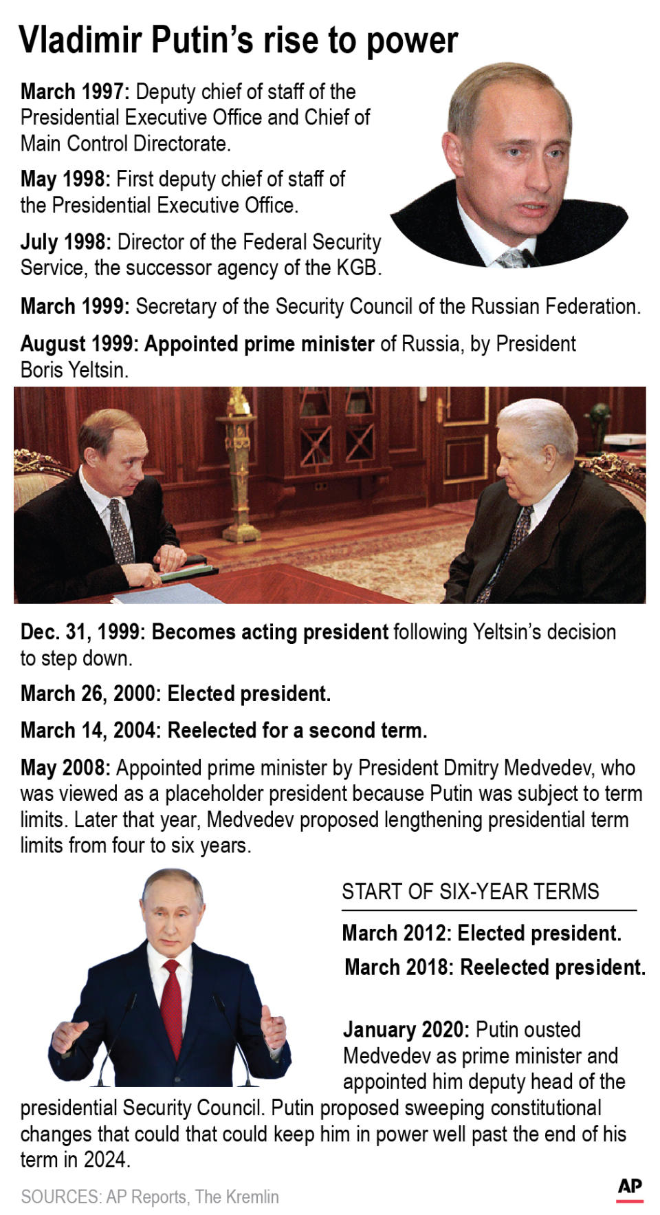 Graphic shows the positions of power that President Vladimir Putin has held in Russia;