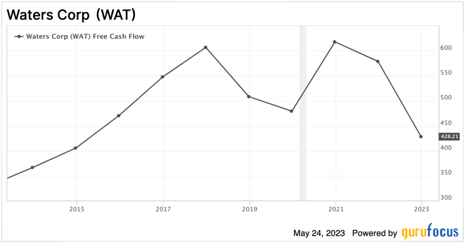 Waters: A Solid Medical Devices Company