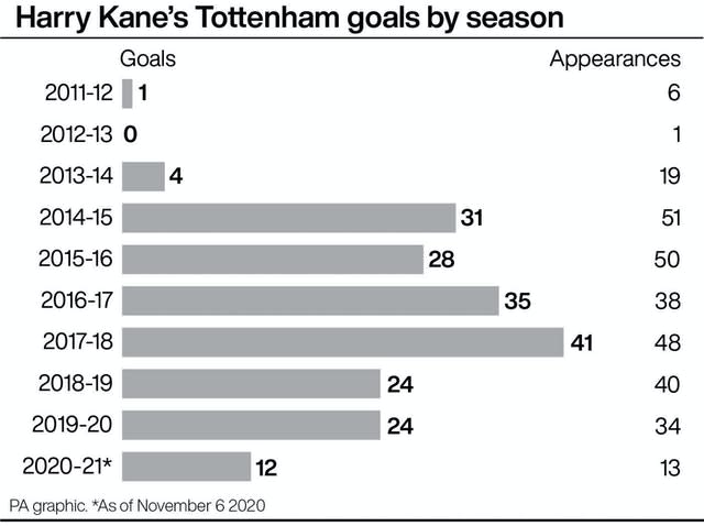 SOCCER Tottenham Kane