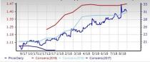 Retail Restaurant Industry Outlook: Short-Term Ennui Inevitable