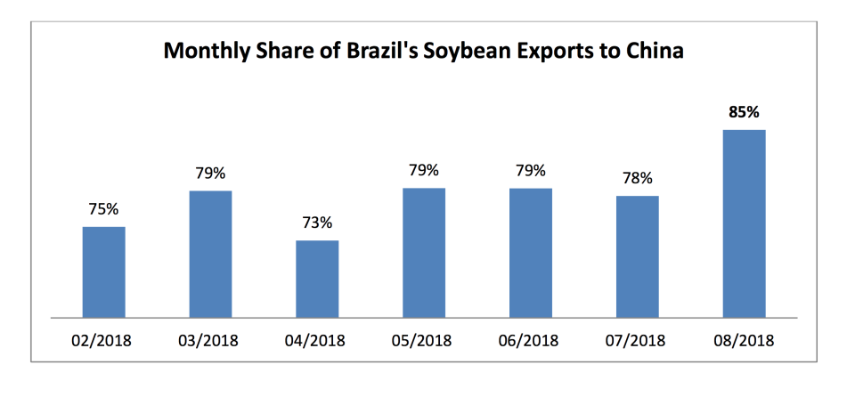 Source: U.S. Department of Agriculture