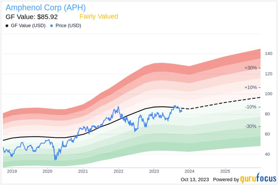 Amphenol (APH)'s True Worth: A Comprehensive Analysis of Its Market Value