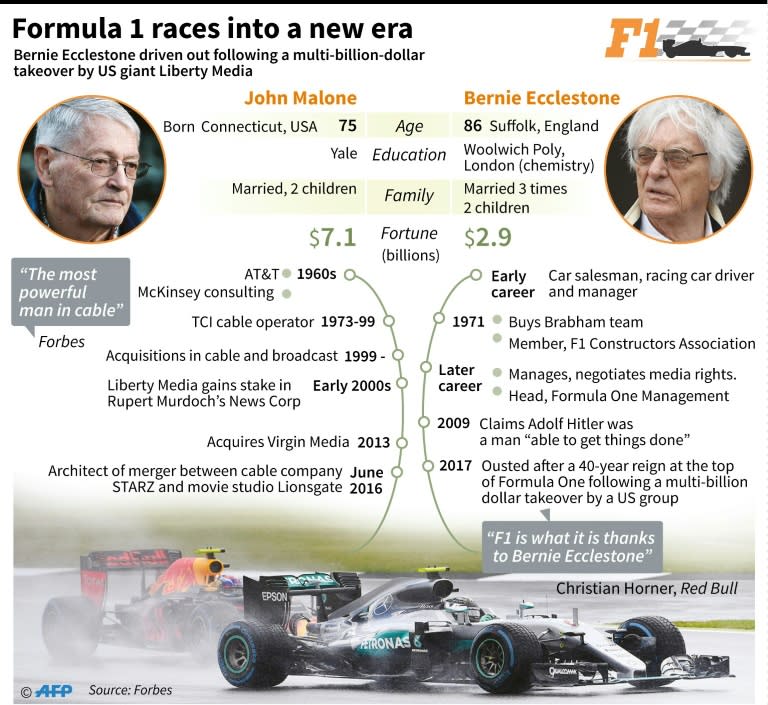 F1 enters a new era